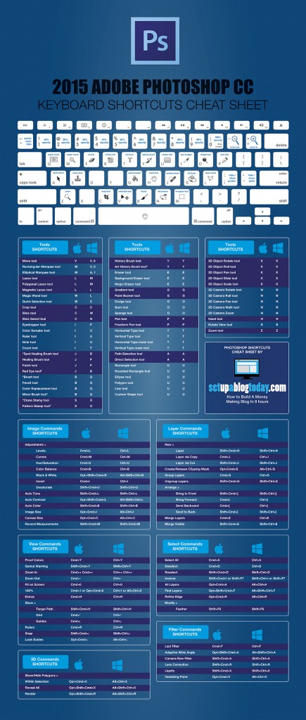 iPhotoChannel-atalhos-para-photoshop-atalhos-para-lightroom-2015-adobe-photoshop-keyboard-shortcuts-cheat-sheet