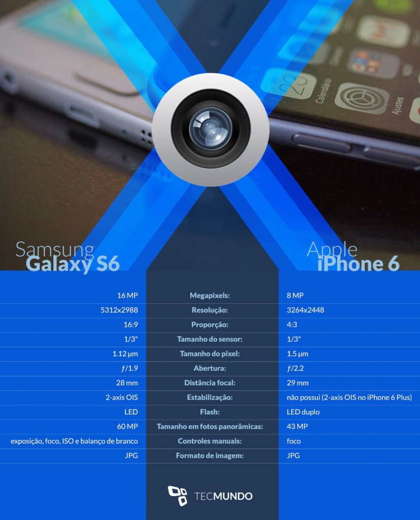 iPhotoChannel-galaxys6-iphone6-smartphone-camera