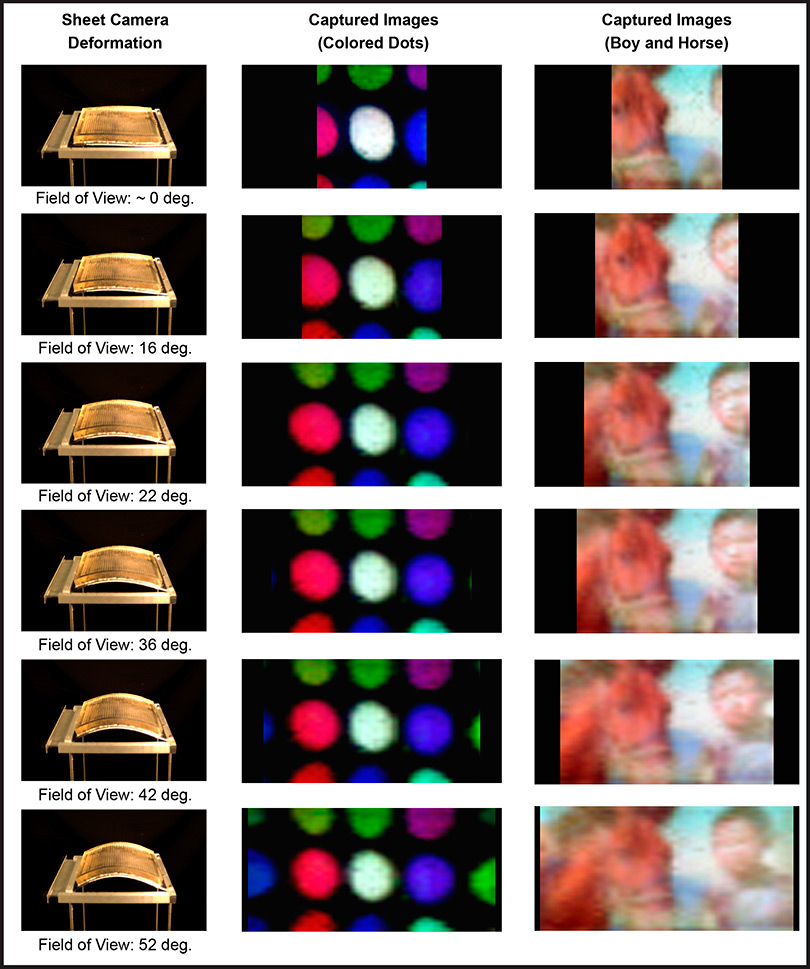 Os testes mostram a diferença de imagens capturadas em relação à curvatura da câmera.