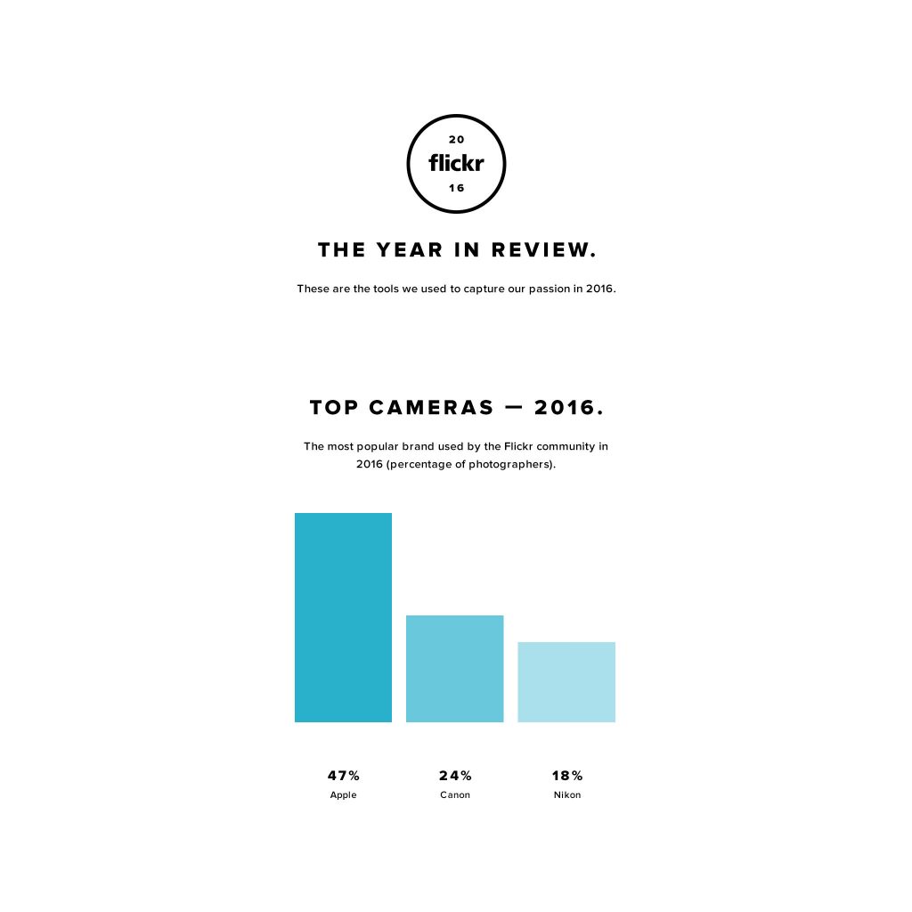 iphoto-top-10-cameras-flickr-2016-3