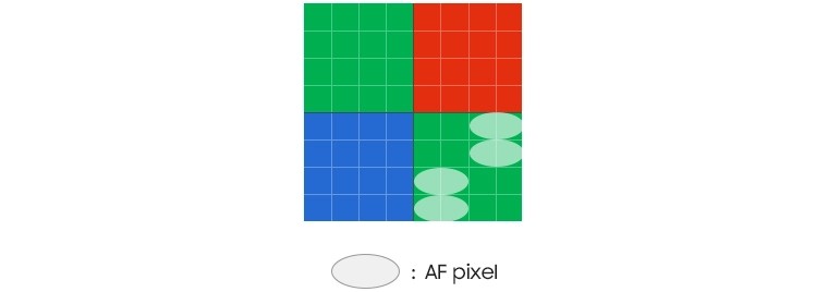 Fotografia Mobile: samsung lança o primeiro sensor de 200 megapixels para smartphones - o IsoCell Hp1