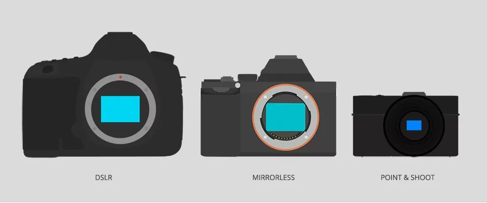 Guia completo para escolher a melhor câmera fotográfica
